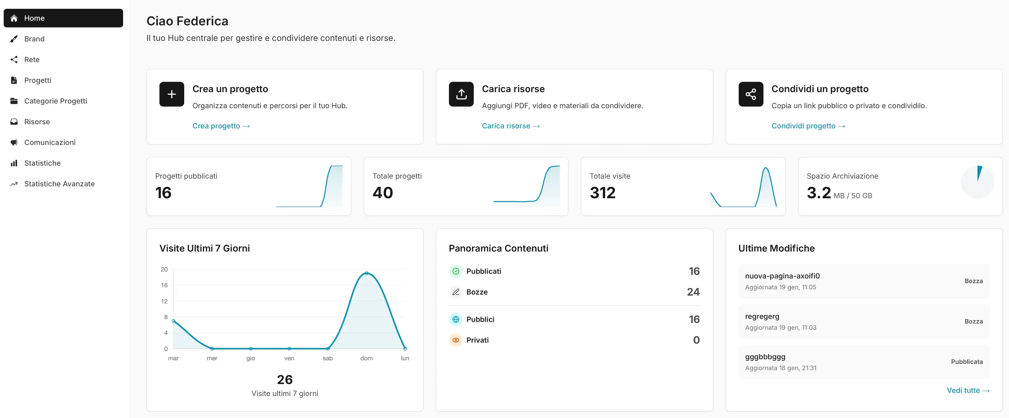 Dashboard Tableda