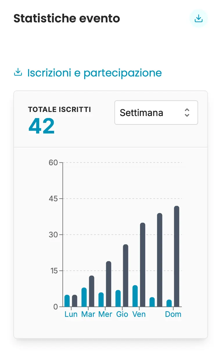 Monitoraggio eventi in tempo reale