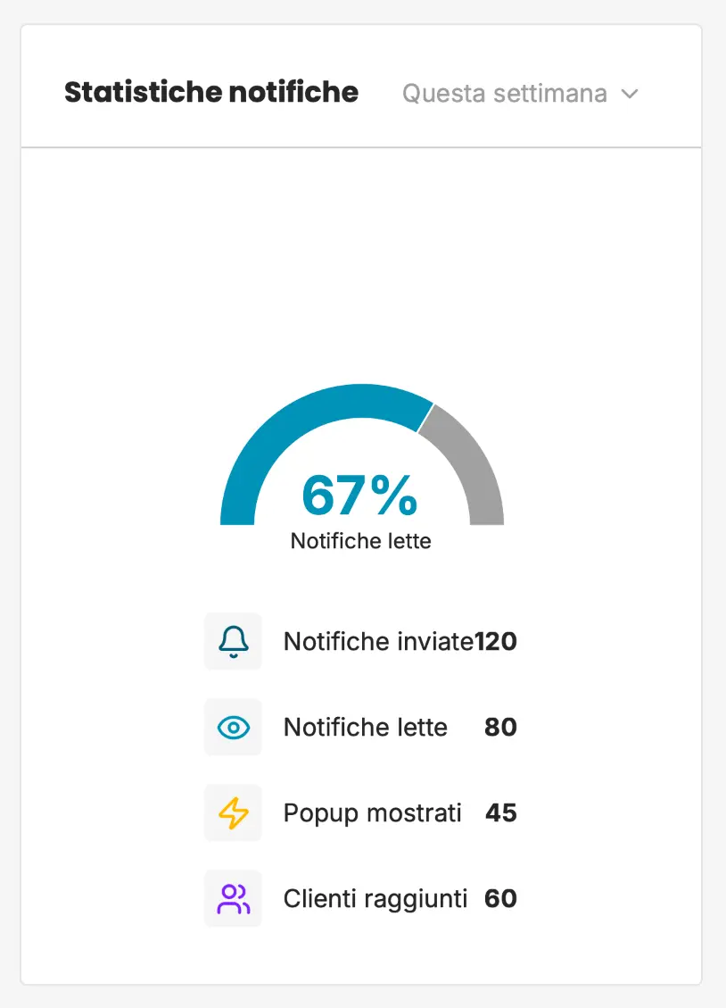 Tableda statistiche notifiche